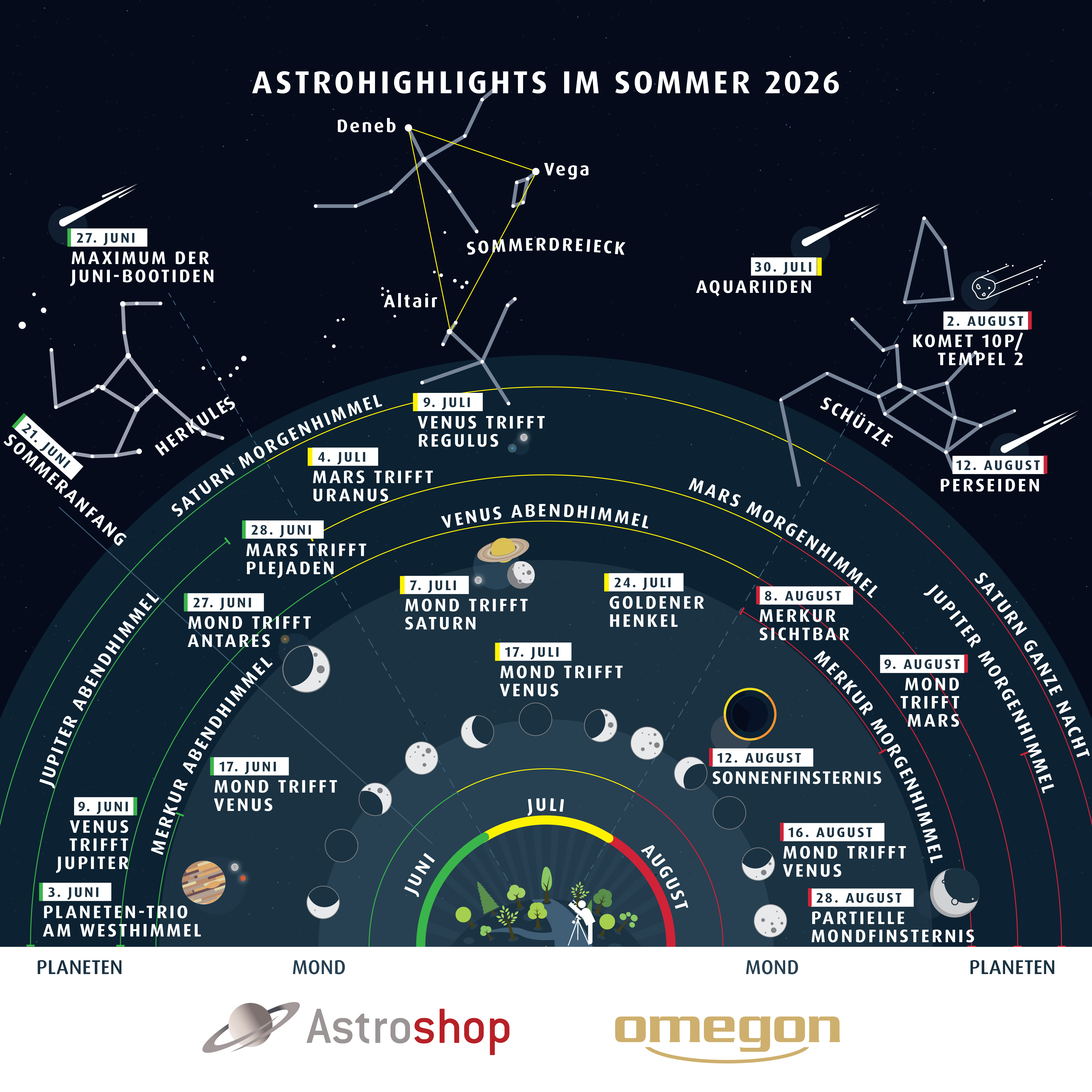 Astrohighlights Summer 2026 DE (1)